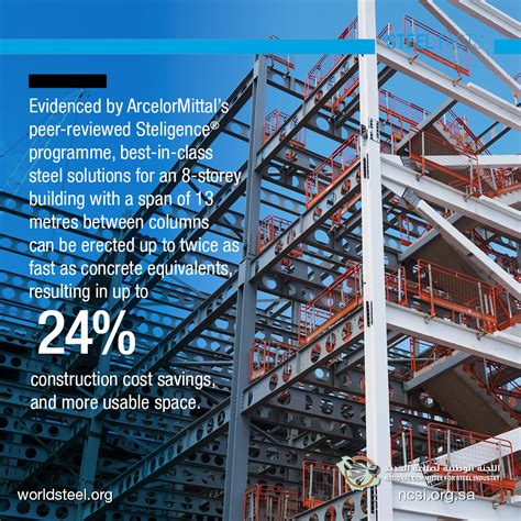 interesting facts about steel